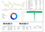 design interactive power bi dashboards and visualizations